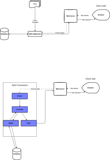 Web Flow Diagram | Visual Paradigm User-Contributed Diagrams / Designs